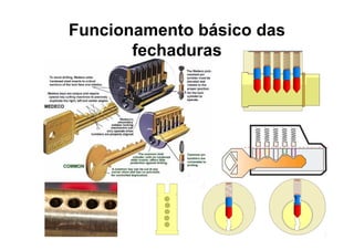 Funcionamento básico das
       fechaduras
 