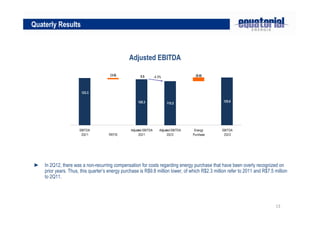 13
Quaterly Results
► In 2Q12, there was a non-recurring compensation for costs regarding energy purchase that have been overly recognized on
prior years. Thus, this quarter’s energy purchase is R$9.8 million lower, of which R$2.3 million refer to 2011 and R$7.5 million
to 2Q11.
Adjusted EBITDA
120.3 125.0
123.3
115.2
(3.0) 5.5 (9.8)
EBITDA
2Q11 REFIS
Adjusted EBITDA
2Q11
Adjusted EBITDA
2Q12
Energy
Purchase
EBITDA
2Q12
-4.3%
 