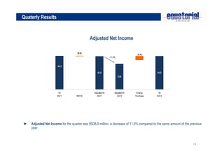 14
Quaterly Results
► Adjusted Net Income for the quarter was R$38.8 million, a decrease of 11.6% compared to the same amount of the previous
year.
Adjusted Net Income
43.9
33.8
44.2
44.3
(0.4)
(5.4)
NI
2Q11 REFIS
Adjusted NI
2Q11
Adjusted NI
2Q12
Energy
Purchase
NI
2Q12
-11.6%
 