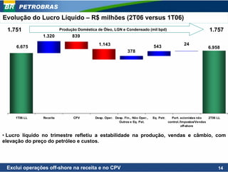 PETROBRAS
Evolução do Lucro Líquido – R$ milhões (2T06 versus 1T06)
 1.751                   Produção Doméstica de Óleo, LGN e Condensado (mil bpd)                                      1.757
               1.320           839
                                             1.143                                                   24
     6.675                                                                      543                                 6.958
                                                               378




     1T06 LL   Receita          CPV        Desp. Oper. Desp. Fin., Não Oper.,   Eq. Patr.     Part. acionistas não   2T06 LL
                                                         Outros e Eq. Pat.                  control./Impostos/Vendas
                                                                                                     off-shore


• Lucro líquido no trimestre refletiu a estabilidade na produção, vendas e câmbio, com
elevação do preço do petróleo e custos.




 Exclui operações off-shore na receita e no CPV                                                                           14
 