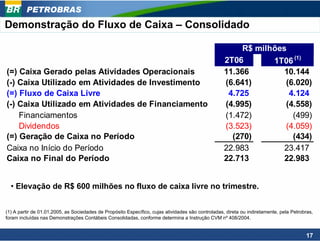 PETROBRAS
Demonstração do Fluxo de Caixa – Consolidado

                                                                                                         R$ milhões
                                                                                                    2T06        1T06 (1)
(=) Caixa Gerado pelas Atividades Operacionais                                                      11.366         10.144
(-) Caixa Utilizado em Atividades de Investimento                                                   (6.641)        (6.020)
(=) Fluxo de Caixa Livre                                                                             4.725          4.124
(-) Caixa Utilizado em Atividades de Financiamento                                                  (4.995)        (4.558)
    Financiamentos                                                                                  (1.472)          (499)
    Dividendos                                                                                      (3.523)        (4.059)
(=) Geração de Caixa no Período                                                                       (270)          (434)
Caixa no Início do Período                                                                          22.983         23.417
Caixa no Final do Período                                                                           22.713         22.983


  • Elevação de R$ 600 milhões no fluxo de caixa livre no trimestre.


(1) A partir de 01.01.2005, as Sociedades de Propósito Específico, cujas atividades são controladas, direta ou indiretamente, pela Petrobras,
foram incluídas nas Demonstrações Contábeis Consolidadas, conforme determina a Instrução CVM nº 408/2004.


                                                                                                                                         17
 