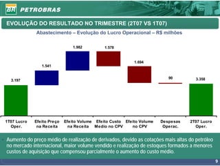 EVOLUÇÃO DO RESULTADO NO TRIMESTRE (2T07 VS 1T07)
               Abastecimento – Evolução do Lucro Operacional – R$ milhões

                                1.982          1.578


                                                            1.694
                 1.541


                                                                           90         3.358
   3.197




 1T07 Lucro   Efeito Preço   Efeito Volume Efeito Custo Efeito Volume   Despesas   2T07 Lucro
   Oper.       na Receita      na Receita Medio no CPV     no CPV        Operac.     Oper.


• Aumento do preço médio de realização de derivados, devido as cotações mais altas do petróleo
  no mercado internacional, maior volume vendido e realização de estoques formados a menores
  custos de aquisição que compensou parcialmente o aumento do custo médio.
                                                                                                 9
 