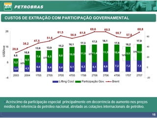CUSTOS DE EXTRAÇÃO COM PARTICIPAÇÃO GOVERNAMENTAL

                                                                            69,6     69,5                            68,8
          26                                       61,5             61,8                      59,7
                                                             56,9                                          57,8             60
                                            51,6
                                  47,5                                       17,5   18,1                            17,9
                       38,2                                         17,3                     17,6
                                                           16,1                                        16,2
                                                   15,2
US$/boe




          16                                13,9                                                                            40
               28,8                13,6
                        10,8                                                         11,5    10,4                 59%10,6
                                                            10,0    11,0     11,4
                                                                           65%                             9,0
                8,6                                 9,8                                              56%
                                   7,6    61%8,5                                                                            20
                            6,5
          6     5,2   60%
                                   6,0                       6,1     6,3     6,1     6,6      7,2          7,2       7,3
                            4,3              5,4    5,4                                                                     0
                3,4

               2003     2004       1T05     2T05   3T05     4T05    1T06     2T06   3T06     4T06      1T07         2T07
          -4                                                                                                                -20
                                                    Lifting Cost     Participação Gov.      Brent




   • Acréscimo da participação especial principalmente em decorrência do aumento nos preços
   médios de referência do petróleo nacional, atrelado as cotações internacionais de petróleo.

                                                                                                                                  16
 
