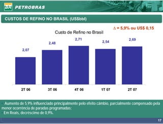 CUSTOS DE REFINO NO BRASIL (US$bbl)

                                                                   Δ = 5,9% ou US$ 0,15
                               Custo de Refino no Brasil
                                           2,71                            2,69
                           2,48                            2,54

            2,07




           2T 06           3T 06           4T 06           1T 07          2T 07


• Aumento de 5,9% influenciado principalmente pelo efeito câmbio, parcialmente compensado pela
menor ocorrência de paradas programadas;
• Em Reais, decréscimo de 0,9%.
                                                                                            17
 