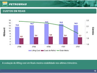 CUSTOS EM REAIS


              18                                                                             2,2
                                                 15,5             15,2
              16                14,3                                            14,5
              14   13,2
                                                                                             2,1




                                                                                                   Câmbio
  R$/barril




              12
              10
                                                                                             2
               8
                                       5,4              5,8              5,4           5,3
               6          4,6
               4                                                                             1,9
               2
               0                                                                             1,8
                     2T06         3T06             4T06             1T07          2T07

                                 Lifting Cost   Custo de Refino   Dolar Médio




• A evolução do lifting cost em Reais mostra estabilidade nos últimos trimestres.


                                                                                                            18
 