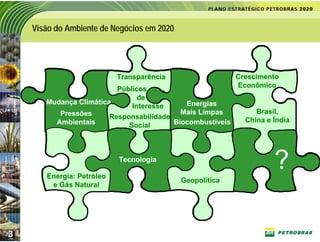 Visão do Ambiente de Negócios em 2020




                           Transparência                   Crescimento
                                                           Econômico
                          Públicos     .
                                de
       Mudança Climática                    Energias
                              Interesse
          Pressões                         Mais Limpas          Brasil,
                        Responsabilidade                     China e Índia
         Ambientais          Social      Biocombustíveis




       Energia: Petróleo
                           Tecnologia
                                                                     ?
                                            Geopolítica
        e Gás Natural




3
 