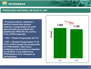 PRODUÇÃO NACIONAL DE ÓLEO E LGN



• Produção estável, refletindo o
                                                        Δ=-
                                                           0,6%
declínio natural dos campos                     1.800
maduros, compensados em parte                                     1.789
pela elevação da produção das
plataformas FPSO Rio de Janeiro,




                                      mil bpd
P-34 e FPSO Capixaba.
• 1T07 – Parada Programada da P-37
• 2T07 – Paradas Programadas: P-18,
P-07 e P-09 e parada não programada
na FPSO-Seillan. Além disso,
problemas operacionais em oleoduto
na UN-SEAL e nas plataformas
FPSO-Brasil e P-34, situações já
normalizadas.
                                                 1T07             2T07



                                                                          2
 