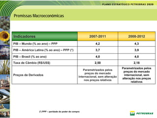 Premissas Macroeconômicas



    Indicadores                                                 2007-2011                   2008-2012

    PIB – Mundo (% ao ano) – PPP                                     4,2                        4,3

    PIB – América Latina (% ao ano) – PPP (*)                        3,7                        3,9

    PIB – Brasil (% ao ano)                                          4,0                        4,0

    Taxa de Câmbio (R$/US$)                                         2,50                       2,18
                                                                                        Parametrizados pelos
                                                             Parametrizados pelos
                                                                                         preços do mercado
                                                              preços do mercado
    Preços de Derivados                                                                  internacional, sem
                                                         internacional, sem alteração
                                                                                        alteração nos preços
                                                             nos preços relativos
                                                                                               relativos




                     (*) PPP – paridade do poder de compra
9
 