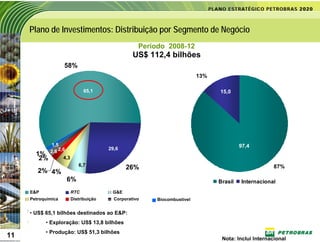 Plano de Investimentos: Distribuição por Segmento de Negócio
                                                    Período 2008-12
                                                  US$ 112,4 bilhões
                    58%
                                                                          13%

                               65,1                                             15,0




              1,5                                                                        97,4
                                        29,6
             2,6 2,6
       1%
        2%         4,3
                            6,7                                                                       87%
                                               26%
        2% 4%
                    6%                                                          Brasil   Internacional
     E&P                 RTC             G&E
     Petroquímica        Distribuição     Corporativo    Biocombustível


     • US$ 65,1 bilhões destinados ao E&P:
           • Exploração: US$ 13,8 bilhões
           • Produção: US$ 51,3 bilhões
11
11                                                                               Nota: Inclui Internacional
 