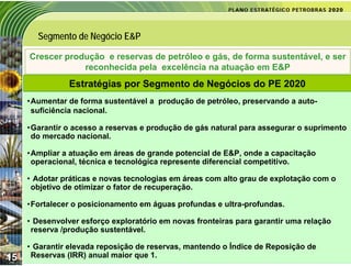 Segmento de Negócio E&P

     Crescer produção e reservas de petróleo e gás, de forma sustentável, e ser
                 reconhecida pela excelência na atuação em E&P
                Estratégias por Segmento de Negócios do PE 2020
     •Aumentar de forma sustentável a produção de petróleo, preservando a auto-
      suficiência nacional.

     •Garantir o acesso a reservas e produção de gás natural para assegurar o suprimento
      do mercado nacional.

     •Ampliar a atuação em áreas de grande potencial de E&P, onde a capacitação
      operacional, técnica e tecnológica represente diferencial competitivo.

     • Adotar práticas e novas tecnologias em áreas com alto grau de explotação com o
      objetivo de otimizar o fator de recuperação.

     •Fortalecer o posicionamento em águas profundas e ultra-profundas.

     • Desenvolver esforço exploratório em novas fronteiras para garantir uma relação
      reserva /produção sustentável.

     • Garantir elevada reposição de reservas, mantendo o Índice de Reposição de
15    Reservas (IRR) anual maior que 1.
 