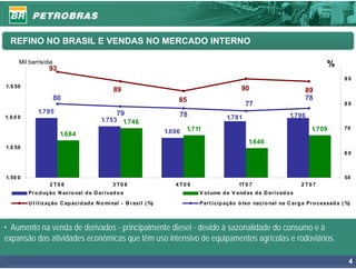REFINO NO BRASIL E VENDAS NO MERCADO INTERNO

       Mil barris/dia                                                                                                                   %
                    93
                                                                                                                                               90
1. 9 50                                                                                              90
                                                 89                                                                             89
                        80                                                 85                                                   78
                                                                                                       77                                      80
               1.795                               79                      78
1. 8 0 0                                                                                      1.781                       1.796
                                            1.753 1.746
                                                                               1.711                                               1.709       70
                         1.684                                         1.696
                                                                                                        1.646
1. 6 50
                                                                                                                                               60



1. 50 0                                                                                                                                        50
                    2 T0 6                       3 T0 6                   4 T0 6                    1T 0 7                     2 T0 7
           Pr o d ução N acio nal d e D er ivad o s                                V o l ume d e V end as d e D er i vad o s

           U t il iz ação C ap aci d ad e N o minal - B r asi l ( %)               Par t i cip ação ó leo nacio nal na C ar g a Pr o cessad a ( %)



• Aumento na venda de derivados - principalmente diesel - devido à sazonalidade do consumo e à
expansão das atividades econômicas que têm uso intensivo de equipamentos agrícolas e rodoviários.

                                                                                                                                                 4
 