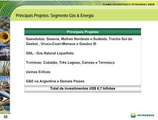 Principais Projetos: Segmento Gás & Energia


                                 Principais Projetos
          Gasodutos: Gasene, Malhas Nordeste e Sudeste, Trecho Sul do
          Gasbol , Urucu-Coari-Manaus e Gasduc III

          GNL - Gás Natural Liquefeito

          Térmicas: Cubatão, Três Lagoas, Canoas e Termoaçu

          Usinas Eólicas

          G&E na Argentina e Demais Países

                        Total de investimentos US$ 6,7 bilhões




32
32
 