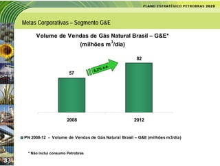 Metas Corporativas – Segmento G&E

           Volume de Vendas de Gás Natural Brasil – G&E*
                                                          3
                                   (milhões m /dia)

                                                              82
                                                 a .a .
                                        6 ,2 %
                             57




                           2008                               2012


     PN 2008-12 - Volume de Vendas de Gás Natural Brasil – G&E (milhões m3/dia)


       * Não inclui consumo Petrobras

33
 