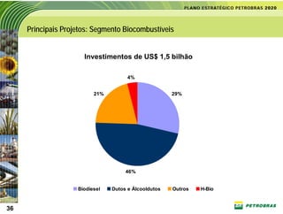 Principais Projetos: Segmento Biocombustíveis


                      Investimentos de US$ 1,5 bilhão

                                      4%


                          21%                         29%




                                     46%


                    Biodiesel   Dutos e Álcooldutos   Outros   H-Bio


36
36
 