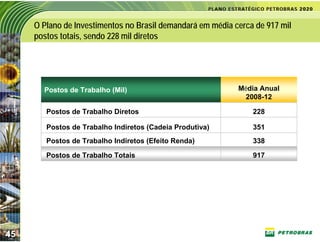 O Plano de Investimentos no Brasil demandará em média cerca de 917 mil
     postos totais, sendo 228 mil diretos




       Postos de Trabalho (Mil)                             Média Anual
                                                             2008-12

        Postos de Trabalho Diretos                              228

        Postos de Trabalho Indiretos (Cadeia Produtiva)         351
        Postos de Trabalho Indiretos (Efeito Renda)             338

        Postos de Trabalho Totais                               917




45
 