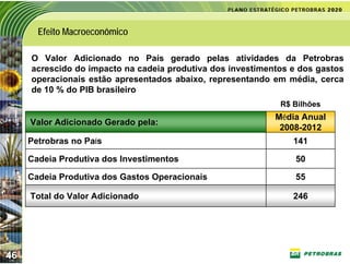 Efeito Macroeconômico

     O Valor Adicionado no País gerado pelas atividades da Petrobras
     acrescido do impacto na cadeia produtiva dos investimentos e dos gastos
     operacionais estão apresentados abaixo, representando em média, cerca
     de 10 % do PIB brasileiro
                                                             R$ Bilhões
                                                            Média Anual
     Valor Adicionado Gerado pela:
                                                             2008-2012
     Petrobras no País                                          141

     Cadeia Produtiva dos Investimentos                          50

     Cadeia Produtiva dos Gastos Operacionais                    55

     Total do Valor Adicionado                                  246




46
 