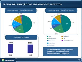 EFETIVA IMPLANTAÇÃO DOS INVESTIMENTOS PREVISTOS

   Investimento no 1S08 – R$ 20,9 bilhões                        Investimento no 1S09 – R$ 32,5 bilhões

                         12% 3%                                                           8%
                                                                                            2%
                                                                            2%
                                     0,5                             1% 1,1         2,6
                                                                                        0,4
                                                                                          0,7
            2%           2,5                                             0,4    0,8
                                                                     0,1     0,2
       1%          0,4
                                                                     1,0
                0,2
                                                                 13%
                                                          47%
                                                                            4,2                                       4 5%
                                           9,7                                                              14,8
                2,8                                                1,5
     13%                                                                                        7,1
                                                                             2,7
                 1,1                                                 8%
                                                                      2,8d
                               3,7                                                        6,4
           4%


                       18%                                                          20%
                                                                   E&P                                Corporativo
                EBITDA em R$ milhões
                                                                   Abastecimento                      SPE

                                                                   Gás e  Energia                     Emp.  em Negociação
    32.814                                       30.936            Internacional
                                                                   Distribuição



                                                                • Estabilidade na geração de caixa
                                                                possibilita o incremento dos
                                                                investimentos da Companhia
     1S08                                        1S09


                                                                                                                             17
 