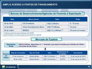 AMPLO ACESSO A FONTES DE FINANCIAMENTO


           Bancos de Desenvolvimento/Agências de Fomento à Exportação (1)

           Data                         Banco Credor                              Valor                    Prazo

 29 de Abril                   US EximBank                          US$ 2 bilhões                   5 - 10 anos
 19 de Maio                    China Development Bank               US$ 10 bilhões                  10 anos
 30 de Julho                   BNDES                                US$ 13,3 bilhões (2)            19 anos e 8 meses
(1) Valores ainda não desembolsados até 31/07/09
(2) R$ 25 bilhões convertidos pela taxa de câmbio em 30/07/09


                                                   Mercado de Capitais

     Empréstimo         US$ 6,5 bilhões, adquiridos no 1 º semestre, para serem trocados por emissões de títulos ,
       Ponte            com prazo de até 2 anos


                                                                                    Rendimento ao
            Data de Conclusão            Tipo de Título              Valor                              Vencimento
Emissão                                                                               Investidor
    de        11 de Fevereiro             Global Notes          US$ 1,5 bilhões           8,125%    15 de março de 2019
 Títulos
                09 de Julho               Global Notes          US$ 1,25 bilhões          6,875%    15 de março de 2019



                                                                                                                          18
 