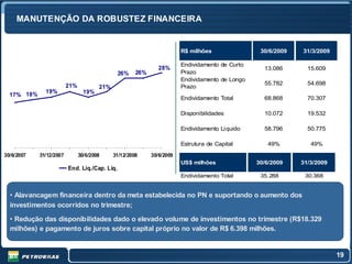 MANUTENÇÃO DA ROBUSTEZ FINANCEIRA


                                                                        R$ milhões                30/6/2009   31/3/2009

                                                                        Endividamento de Curto
                                                               28%                                 13.086       15.609
                                               26%    26%               Prazo
                                                                        Endividamento de Longo
                         21%                                                                       55.782       54.698
                                       21%                              Prazo
              19%                19%
  17% 18%
                                                                        Endividamento Total        68.868       70.307

                                                                        Disponibilidades           10.072       19.532

                                                                        Endividamento Líquido      58.796       50.775

                                                                        Estrutura de Capital        49%          49%
30/6/2007   31/12/2007         30/6/2008     31/12/2008     30/6/2009
                                                                        US$ milhões              30/6/2009    31/3/2009
                         End. Líq./Cap. Líq.
                                                                        Endividamento Total       35.288       30.368


  • Alavancagem financeira dentro da meta estabelecida no PN e suportando o aumento dos
  investimentos ocorridos no trimestre;
  • Redução das disponibilidades dado o elevado volume de investimentos no trimestre (R$18.329
  milhões) e pagamento de juros sobre capital próprio no valor de R$ 6.398 milhões.


                                                                                                                          19
 