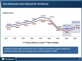 RECUPERAÇÃO DOS PREÇOS DE PETRÓLEO



(US$ por barril)

                                                    121,37
                                                               114,78
                                         96,9
                              88,69                 105,46
                   74,87                                                                          Média 2T09
      68,76                               86,13              100,58
                              76,75                                                  Média 1T09       58,79
                                                                             54,91
                   64,42                                                                              48,68
                                                                                      44,40
      57,04
                                                                        47,95
                                                                                       32,23



  2T07         3T07        4T07        1T08       2T08       3T08       4T08          1T09         2T09


                                  Preço médio de venda       Brent (média)


 • Aumento no preço médio do Brent be m como a redução do spread leve-pesado contribuíram
 positivame nte para melhoria das margens e da receita do segmento de E&P.




                                                                                                           5
 