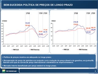 BEM-SUCEDIDA POLÍTICA DE PREÇOS DE LONGO PRAZO


                                                      2T08                      1T09 2T09                                                                      2T08                       1T09 2T09


 US$/bbl                                                                                                  R$/bbl
                                                                                                                                                              219,26
160                                                 132,49                                               250
                                                                                                                                                             178,03
140                                                 107,46

120
                                                                                                         200
                                                                                                                                                                                         163,59 160,79
                                                                                      77,34                                                                                                     135,56
100                                                                             70,53 65,79              150                                                                              122,82
 80                                                                             53,09
 60                                                                                                      100

 40
                                                                                                         50
 20

  0                                                                                                       0
      dez/06   mar/07   jun/07   set/07   dez/07   mar/08   jun/08   set/08   dez/08   mar/09   jun/09         dez/06   mar/07   jun/07    set/07   dez/07   mar/08   ju n/08   set/08   dez/08   mar/09   jun/09


                           PMR EUA                             PMR Petrobras                                                              PMR EUA                          PMR Petrobras



       Política de preços mostrou-se adequada no longo prazo;
       Recuperação do preço do petróleo e m conjunto com a redução do preço diesel e da gasolina, e m junho/09,
      fizeram com que as curvas de preço internacional e domé stica se reaproximasse m;
       Mercado interno beneficiado por preço estável no longo prazo.


                                                                                                                                                                                                             7
 