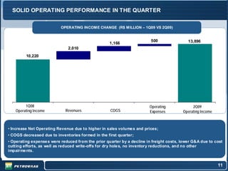 SOLID OPERATING PERFORMANCE IN THE QUARTER

                           OPERATING INCOME CHANGE (R$ MILLION – 1Q09 VS 2Q09)


                                                                         500                13,896
                                                    1,166
                              2,010
         10,220




        1Q08                                                            Operating             2Q09
   Operating Income          Revenues               COGS                Expenses         Operating Income



• Increase Net Operating Revenue due to higher in sales volume s and prices;
• COGS decreased due to inventories formed in the first quarter;
• Operating expense s were reduced from the prior quarter by a decline in freight costs, lower G&A due to cost
cutting efforts, as well as reduced write-offs for dry hole s, no inventory reductions, and no other
impairme nts.


                                                                                                            11
 