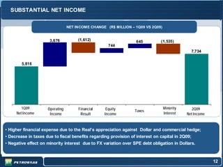 SUBSTANTIAL NET INCOME


                                 NET INCOME CHANGE (R$ MILLION – 1Q09 VS 2Q09)


                      3,676           (1,612)                     645         (1,535)
                                                    744
                                                                                                 7,734


        5,816




        1Q09         Operating        Financial    Equity                        Minority      2Q09
                                                                 Taxes
     Net Income       Income           Result     Income                         Interest   Net Income



• Higher financial expense due to the Real’s appreciation against Dollar and commercial hedge;
• Decrease in taxes due to fiscal benefits regarding provision of interest on capital in 2Q09;
• Negative effect on minority interest due to FX variation over SPE debt obligation in Dollars.



                                                                                                         12
 