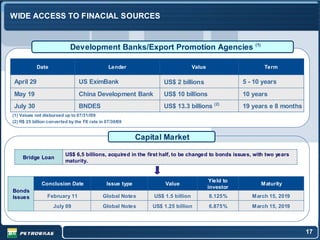 WIDE ACCESS TO FINACIAL SOURCES


                                                                                                        (1)
                            Development Banks/Export Promotion Agencies

            Date                               Lender                            Value                         Term

April 29                        US EximBank                        US$ 2 billions                   5 - 10 years
May 19                          China Development Bank             US$ 10 billions                  10 years
July 30                         BNDES                              US$ 13.3 billions (2)            19 years e 8 months
(1) Values not disbursed up to 07/31//09
(2) R$ 25 billion converted by the FX rate in 07/30/09


                                                           Capital Market

                          US$ 6,5 billions, acquired in the first half, to be changed to bonds issues, with two years
     Bridge Loan
                          maturity.


                                                                                         Yield to
              Conclusion Date                 Issue type            Value                                     Maturity
                                                                                         investor
Bonds
Issues           February 11                Global Notes       US$ 1.5 billion           8.125%        March 15, 2019
                    July 09                 Global Notes       US$ 1.25 billion          6.875%        March 15, 2019



                                                                                                                          17
 