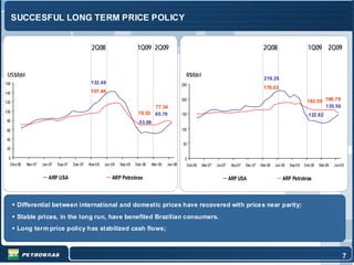 SUCCESFUL LONG TERM PRICE POLICY


                                                 2Q08                       1Q09 2Q09                                                                   2Q08                        1Q09 2Q09


 US$/bbl                                                                                                 R$/bbl
                                                                                                                                                         219.26
160                                              132.49                                                250
                                                                                                                                                        178.03
140                                              107.46

120
                                                                                                       200                                                                         163.59 160.79
                                                                                  77.34                                                                                                   135.56
100                                                                         70.53 65.79                150                                                                          122.82
 80                                                                          53.09
 60                                                                                                    100

 40
                                                                                                       50
 20

  0                                                                                                     0
   Dec-06   Mar-07   Jun-07   Sep-07   Dec-07   Mar-08   Jun-08   Sep-08   Dec-08    Mar-09   Jun-09     Dec-06   Mar-07   Jun-07    Sep-07   Dec-07   Mar-08   Jun-08   Sep-08   Dec-08   Mar-09   Jun-09


                        ARP USA                              ARP Petrobras                                                          ARP USA                         ARP Petrobras



       Differential between international and domestic prices have recovered with price s near parity;
       Stable prices, in the long run, have benefited Brazilian consumers.
       Long term price policy has stabilized cash flows;



                                                                                                                                                                                                        7
 