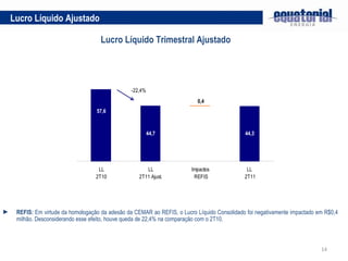 Lucro Líquido Ajustado Lucro Líquido Trimestral Ajustado REFIS:  Em virtude da homologação da adesão da CEMAR ao REFIS, o Lucro Líquido Consolidado foi negativamente impactado em R$0,4 milhão. Desconsiderando esse efeito, houve queda de 22,4% na comparação com o 2T10. 