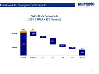 Endividamento:  Cronograma de Vencimento Dívida Bruta Consolidada (100% CEMAR + 25% Geramar) 