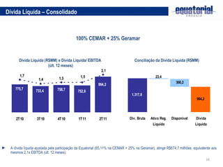 Dívida Líquida (R$MM) e Dívida Líquida/ EBITDA  (últ. 12 meses) Conciliação da Dívida Líquida (R$MM) Dívida Líquida – Consolidado 100% CEMAR + 25% Geramar A dívida líquida ajustada pela participação da Equatorial (65,11% na CEMAR + 25% na Geramar), atinge R$674,7 milhões, equivalente aos mesmos 2,1x EBITDA (últ. 12 meses). 