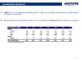 CEMAR:  No 2T11, os investimentos totais atingiram R$110,7 milhões, dos quais R$63,8 milhões são próprios e R$46,8 milhões no Programa Luz Para Todos. Desde a conclusão da construção de suas usinas no 1T10, os investimentos da  Geramar  passam a ser apenas de manutenção. Investimentos Equatorial 