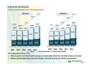 CUSTO DE EXTRAÇÃO
Custos pressionados pela alta do petróleo
                  R$/barril                                             US$/barril




                                                                                         35,00
                                      55,14
                              50,66                                              30,48
      43,91   42,72   43,47                                              25,58
                                                        24,50   24,67




                              Brent       Part. Governam.   Custo de Extração
No comparativo 2T11 vs. 1T11:
o Maiores gastos com intervenções em poços e manutenção preventiva contribuíram para a elevação.
o Maiores participações governamentais devido a elevação do preço de referência do petróleo.

                                                                                                 12
 