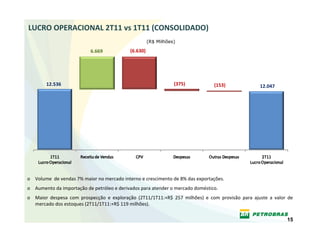 LUCRO OPERACIONAL 2T11 vs 1T11 (CONSOLIDADO) 
                                                          (R$ Milhões)

                             6.669              (6.630)




         12.536                                                      (375)              (153)                12.047




o Volume  de vendas 7% maior no mercado interno e crescimento de 8% das exportações.
o Aumento da importação de petróleo e derivados para atender o mercado doméstico.
o Maior  despesa  com  prospecção  e  exploração  (2T11/1T11:+R$  257  milhões)  e  com  provisão  para  ajuste  a  valor  de 
  mercado dos estoques (2T11/1T11:+R$ 119 milhões).  

                                                                                                                          15
 
