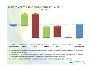 ABASTECIMENTO: LUCRO OPERACIONAL 2T11 vs 1T11
                                                    (R$ Milhões)




 o Maiores preços de exportações de óleo e derivados e dos produtos no mercado interno indexados, no curto prazo, 
   aos preços internacionais.
 o Elevação  do  CPV,  superior  ao  aumento  da  receita,  decorrente  dos  maiores  custos  com  aquisição  de  petróleo 
   (nacional e importado) e com importações derivados, principalmente diesel e gasolina.
 o Aumento do custo de refino em função de maiores gastos com paradas programadas e materiais. 


                                                                                                                          18
 