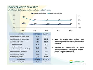 ENDIVIDAMENTO E LIQUIDEZ
Solidez do balanço patrimonial com alta liquidez
                            Dívida Líq./EBITDA           Endiv. Líq./Cap.Líq.
     5,5
                35%                                                                          40%

     3,5                    16%                  17%                 17%          17%
                                                                                             20%

                1,55                                                   1,03        1,07
     1,5                    0,96                  1,03                                       0%


    ‐0,5                                                                                     ‐20%
             2T10          3T10             4T10                    1T11         2T11




                                                            o Nível  de  alavancagem  estável  com 
                                                              manutenção de elevada disponibilidade 
                                                              em caixa.

                                                            o Melhora  da  classificação  de  risco 
                                                              (rating) em moeda estrangeira, de Baa1 
                                                              para A3 (Agência Moody´s).




                                                                                                    21
 