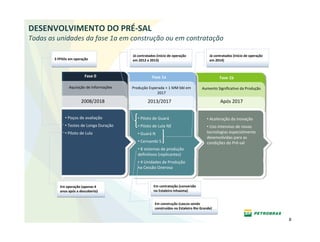 DESENVOLVIMENTO DO PRÉ‐SAL 
Todas as unidades da fase 1a em construção ou em contratação

                                           Já contratados (início de operação              Já contratados (início de operação 
        3 FPSOs em operação                em 2012 e 2013)                                 em 2014)



                         Fase 0                        Fase 1a                                   Fase 1b

                Aquisição de Informações   Produção Esperada > 1 MM bbl em            Aumento Significativo da Produção
                                                        2017

                       2008/2018                    2013/2017                                     Após 2017


              • Poços de avaliação            • Piloto de Guará                          • Aceleração da inovação
              • Testes de Longa Duração       • Piloto de Lula NE                        • Uso intensivo de novas 
              • Piloto de Lula                • Guará N                                  tecnologias especialmente 
                                                                                         desenvolvidas para as 
                                              • Cernambi S                               condições do Pré‐sal
                                              • 8 sistemas de produção 
                                              definitivos (replicantes)
                                              • 4 Unidades de Produção
                                              na Cessão Onerosa



           Em operação (apenas 4                        Em contratação (conversão 
           anos após a descoberta)                      no Estaleiro Inhaúma)


                                                         Em construção (cascos sendo 
                                                         construídos no Estaleiro Rio Grande)

                                                                                                                                 8
 