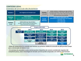 CONTEÚDO LOCAL 
Contratos de concessão dão flexibilidade
                                                                                     Limites mínimos e máximos por tipo de bloco:
  Rodada 0            Sem Exigência de Conteúdo Local               Rodadas          em águas profundas, entre 37% e 55% para a fase 
                                                                    7, 9 e 10         de exploração, e entre 55% e 65% para a fase de 
                                                                                             desenvolvimento da produção.
                                Limite máximo 
  Rodadas                                                                                   Limite Mínimo Exploração: 37%
                           50% na fase exploratória.                                 Limite Mínimo Desenvolvimento da Produção:
   1 a 4         70% na fase de desenvolvimento da produção         Cessão 
                                                                                                    • Até 2016: 55%
                                                                    Onerosa                        • 2017‐2018: 58%
                       Limite mínimo por tipo de bloco                                             • Após 2019: 65%
  Rodadas   
                    De 30% a 70% nas fases de exploração e 
   5 e 6                desenvolvimento da produção 

                                                    Projetos 2011‐2015
                  2011                  2012                    2013                2014                    2015
                  Marlim Sul       Guará Piloto 2             Lula NE             Guará (Norte)         Lula 3 Central
                   SS P-56       FPSO Cid. São Paulo     FPSO Cid. de Paraty         FPSO                   FPSO
                                      Baleia Azul        Parque das Baleias         Cernambi              Lula 4 Alto
                                        FPSO                 FPSO P-58               FPSO                   FPSO
                                                             Papa-Terra           BALEIA AZUL          ESP/MARIMBÁ
                                      Roncador
                                                          P-61 &FPSO P-63            FPSO                  FPSO
                                       SS P-55
                                                              Roncador                 SIRI               Maromba
                                      Tiro/Sidon                                2 jaquetas e FPSO
                                                              FPSO P-62                                    FPSO
                                         FPSO
                                                               Aruana                                     Franco 1
                                                              FPSO P-62                                    FPSO

   Níveis de compromisso de conteúdo local menores nas primeiras rodadas de concessão da ANP permitem tempo 
  para a estruturação da indústria local.
   Os contratos de concessão e cessão onerosa prevêem dispositivos de renúncia considerando respostas não 
  compatíveis (preço, prazo e tecnologia) do mercado nacional quando comparadas com métricas internacionais.

                                                                                                                                         9
 