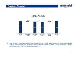 Resultados Trimestrais




                                               EBITDA Ajustado




► No 2T12, houve a compensação não-recorrente de custos referentes à compra de energia que foram reconhecidos a maior em
  exercícios anteriores. Desta forma, a compra de energia do trimestre está a menor em R$9,8 milhões, dos quais R$2,3 milhões
  são referentes a 2011 e R$7,5 milhões são referentes ao 2T11.



                                                                                                                        13
 