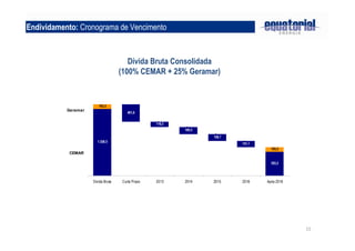 Endividamento: Cronograma de Vencimento



                                       Dívida Bruta Consolidada
                                    (100% CEMAR + 25% Geramar)


                        103,3
           Geramar
                                        401,6

                                                    -
                                                   118,2
                                                            -
                                                           165,5
                                                                    -
                                                                   158,7
                       1.538,5                                              -
                                                                           141,1
                                                                                     103,3
           CEMAR

                                                                                     553,2



                     Dívida Bruta    Curto Prazo   2013    2014    2015    2016    Após 2016




                                                                                               15
 