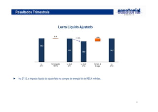 14
Resultados Trimestrais
Lucro Líquido Ajustado
► No 2T12, o impacto líquido do ajuste feito na compra de energia foi de R$5,4 milhões.
 