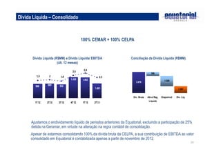 19
Dívida Líquida (R$MM) e Dívida Líquida/ EBITDA
(últ. 12 meses)
Conciliação da Dívida Líquida (R$MM)
Dívida Líquida – Consolidado
100% CEMAR + 100% CELPA
Ajustamos o endividamento líquido de períodos anteriores da Equatorial, excluindo a participação de 25%
detida na Geramar, em virtude na alteração na regra contábil de consolidação.
Apesar de estarmos consolidando 100% da dívida bruta da CELPA, a sua contribuição de EBITDA ao valor
consolidado em Equatorial é contabilizada apenas a partir de novembro de 2012.
1.403
969
1.430
932989
1.001
2,3
2,9
2,6
1,821,9
1T12 2T12 3T12 4T12 1T13 2T13
3.076
1.001
1.520
556
Dív. Bruta Ativo Reg.
Líquido
Disponível Dív. Líq.
 