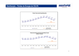 13
Distribuição – Perdas de Energia da CELPA
 