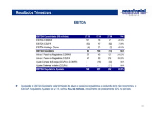 16
Resultados Trimestrais
EBITDA
► Ajustando o EBITDA Societário pela formação de ativos e passivos regulatórios e excluindo itens não recorrentes, o
EBITDA Regulatório Ajustado do 2T14, somou R$ 242 milhões, crescimento de praticamente 63% no período.
EBITDA Consolidado (R$ milhões) 2T13 1T14 2T14 Var.
EBITDA CEMAR 121 76 21 -82,6%
EBITDA CELPA (53) 47 (92) 73,6%
EBITDA Holding + Outros (4) 21 (2) -50,0%
EBITDA Societário 64 144 (73) N/A
Ativos / Passivos Regulatórios CEMAR 37 43 127 243,2%
Ativos / Passivos Regulatórios CELPA 47 63 232 393,6%
Ajuste Compra de Energia (CELPA e CEMAR) - (19) (33) N/A
Ajustes Sistemas Isolados (CELPA) - - (11) N/A
EBITDA Regulatório Ajustado 148 231 242 63,5%
 