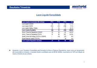 17
Resultados Trimestrais
Lucro Líquido Consolidado
► Ajustando o Lucro Societário Consolidado pela formação de Ativos e Passivos Regulatórios, assim como por lançamentos
não recorrentes no trimestre, o resultado líquido consolidado seria de R$ 98 milhões, crescimento de 162% em relação ao
mesmo trimestre do ano anterior.
Lucro Líquido Consolidado (R$ milhões) 2T13 1T14 2T14 Var.
Lucro Líquido CEMAR 80 30 (14) -117,1%
Lucro Líquido CELPA (161) (31) (189) 17,1%
Lucro Líquido Holding + Outros 37 16 17 -54,1%
Lucro Líquido Societário (44) 15 (185) -160,0%
Ativos / Passivos Regulatórios CEMAR 25 34 83 234,2%
Ativos / Passivos Regulatórios CELPA 57 58 237 316,9%
Ajuste Compra de Energia (CELPA e CEMAR) - (14) (27) N/A
Ajuste Sistemas Isolados (CELPA) - - (9) N/A
Lucro Líquido Regulatório Ajustado 37 93 98 162,1%
 