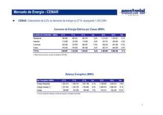9
► CEMAR: Crescimento de 8,2% na demanda de energia no 2T14, alcançando 1.353 GWh.
Mercado de Energia - CEMAR
Consumo de Energia Elétrica por Classe (MWh)
Balanço Energético (MWh)
CLASSE DE CONSUMO * (MWh) 2T13 1T14 2T14 Var. 1S13 1S14 Var.
Residencial 606.984 662.831 662.570 9,2% 1.214.527 1.325.401 9,1%
Industrial 112.909 120.563 119.030 5,4% 227.021 239.593 5,5%
Comercial 253.536 273.803 283.481 11,8% 502.243 557.284 11,0%
Outros 276.432 276.462 287.566 4,0% 542.101 564.028 4,0%
TOTAL 1.249.861 1.333.659 1.352.647 8,2% 2.485.892 2.686.306 8,1%
(*) Não inclui consumo próprio e vendas à CEPISA
Bal. Energético (MWh) 2T13 1T14 2T14 Var. 1S13 1S14 Var.
Energia Requerida 1.581.813 1.583.219 1.661.796 5,1% 3.108.429 3.245.015 4,4%
Energia Vendida (*) 1.251.923 1.335.720 1.354.850 8,2% 2.489.919 2.690.570 8,1%
Perdas 329.890 247.500 306.945 -7,0% 618.510 554.445 -10,4%
(*) Inclui venda às classes, consumo próprio e vendas à CEPISA
 