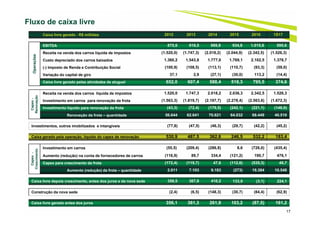 17
Fluxo de caixa livre - FCL
Fluxo de caixa livre
Caixa livre gerado - R$ milhões 2012 2013 2014 2015 2016 1S17Operações
EBITDA 875,6 916,5 969,8 934,8 1.015,6 595,6
Receita na venda dos carros líquida de impostos (1.520,0) (1.747,3) (2.018,2) (2.044,9) (2.342,5) (1.526,3)
Custo depreciado dos carros baixados 1.360,2 1.543,8 1.777,0 1.769,1 2.102,5 1.378,7
(-) Imposto de Renda e Contribuição Social (100,9) (108,5) (113,1) (110,7) (93,3) (59,0)
Variação do capital de giro 37,1 2,9 (27,1) (30,0) 113,2 (14,4)
Caixa livre gerado pelas atividades de aluguel 652,0 607,4 588,4 518,3 795,5 374,6
Capex-
Renovação
Receita na venda dos carros líquida de impostos 1.520,0 1.747,3 2.018,2 2.036,3 2.342,5 1.526,3
Investimento em carros para renovação da frota (1.563,3) (1.819,7) (2.197,7) (2.278,4) (2.563,6) (1.672,3)
Investimento líquido para renovação da frota (43,3) (72,4) (179,5) (242,1) (221,1) (146,0)
Renovação da frota – quantidade 56.644 62.641 70.621 64.032 68.449 40.510
Investimentos, outros imobilizados e intangíveis (77,8) (47,5) (46,3) (29,7) (42,2) (45,2)
Caixa gerado pela operação, líquido do capex de renovação 530,9 487,5 362,6 246,5 532,2 183,4
Capex-
Crescimento
Investimento em carros (55,5) (209,4) (286,8) 8,6 (726,0) (435,4)
Aumento (redução) na conta de fornecedores de carros (116,9) 89,7 334,4 (121,2) 190,7 476,1
Capex para crescimento da frota (172,4) (119,7) 47,6 (112,6) (535,3) 40,7
Aumento (redução) da frota – quantidade 2.011 7.103 9.183 (273) 19.384 10.548
Caixa livre depois crescimento, antes dos juros e da nova sede 358,5 367,8 410,2 133,9 (3,1) 224,1
Construção da nova sede (2,4) (6,5) (148,3) (30,7) (84,4) (62,9)
Caixa livre gerado antes dos juros 356,1 361,3 261,9 103,2 (87,5) 161,2
 