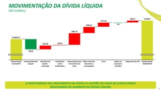 18
O INVESTIMENTO NO CRESCIMENTO DA FROTA E A GESTÃO DO CAIXA DE CURJTO PRAZO
RESULTARAM NO AUMENTO DA DÍVIDA LÍQUIDA
MOVIMENTAÇÃO DA DÍVIDA LÍQUIDA
(R$ milhões)
 