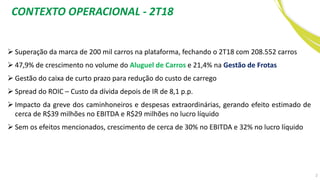 CONTEXTO OPERACIONAL - 2T18
2
➢ Superação da marca de 200 mil carros na plataforma, fechando o 2T18 com 208.552 carros
➢ 47,9% de crescimento no volume do Aluguel de Carros e 21,4% na Gestão de Frotas
➢ Gestão do caixa de curto prazo para redução do custo de carrego
➢ Spread do ROIC – Custo da dívida depois de IR de 8,1 p.p.
➢ Impacto da greve dos caminhoneiros e despesas extraordinárias, gerando efeito estimado de
cerca de R$39 milhões no EBITDA e R$29 milhões no lucro líquido
➢ Sem os efeitos mencionados, crescimento de cerca de 30% no EBITDA e 32% no lucro líquido
 